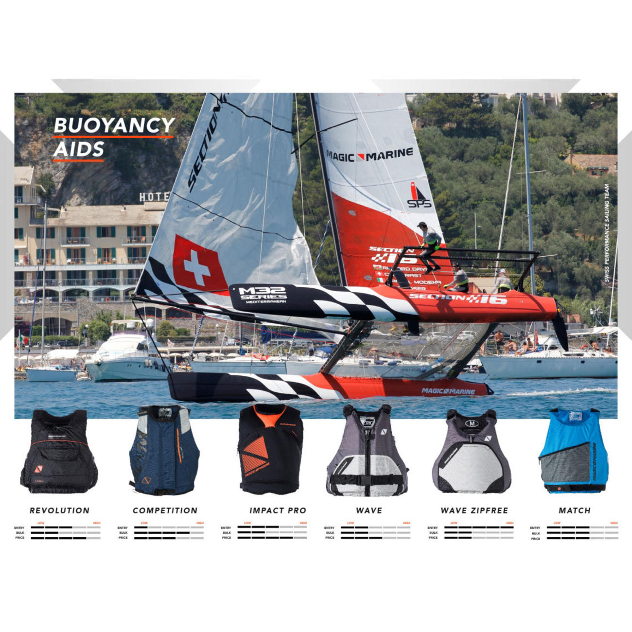 Revolution Buoyancy Aid Szip サイドジップ ライフジャケット